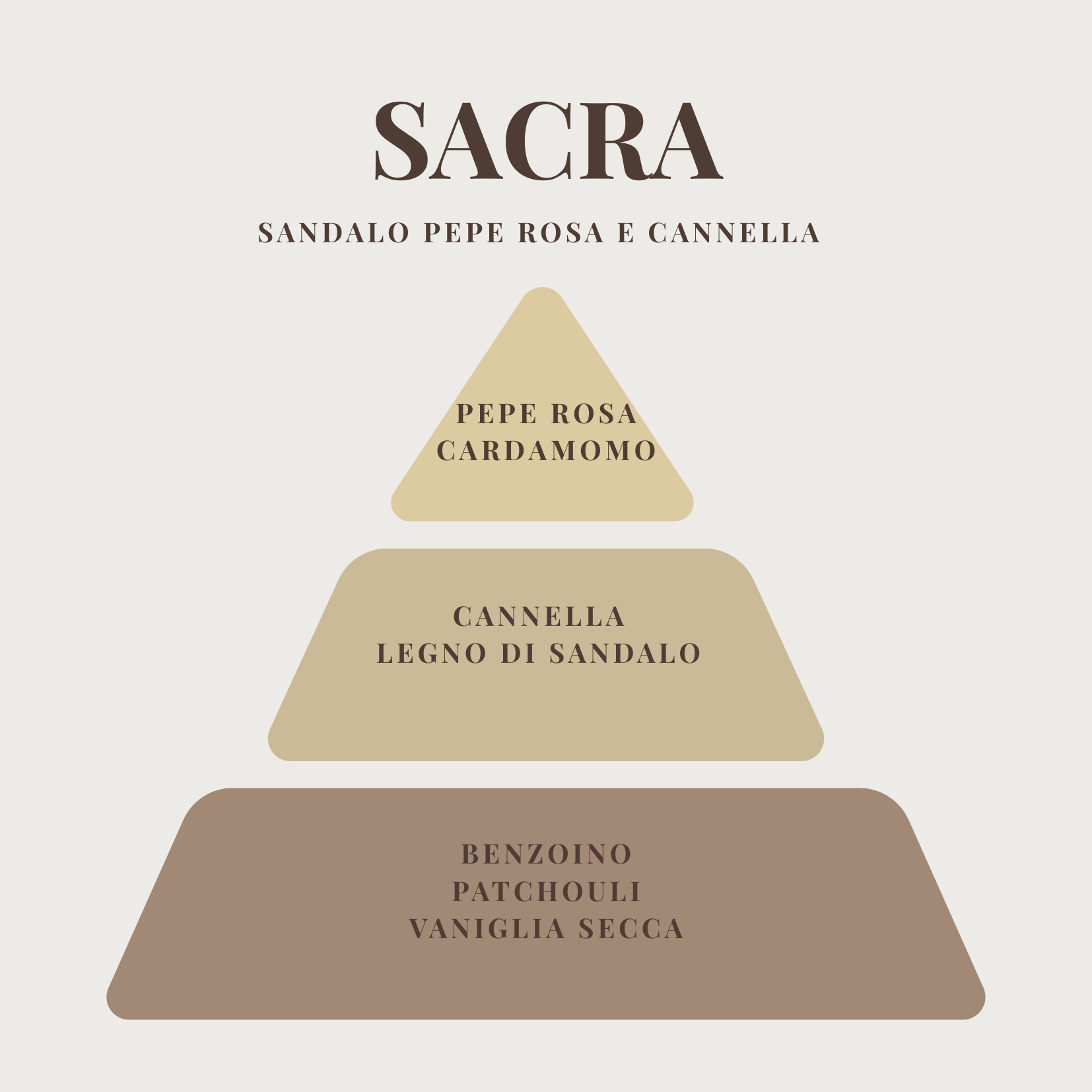 SACRA- Candela Artigianale - immagine 4