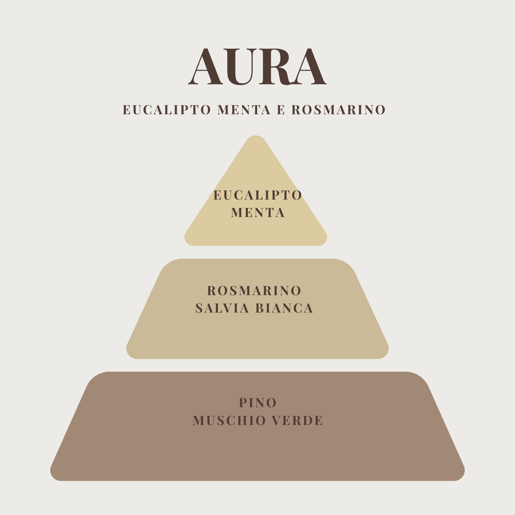 AURA - Candela Artigianale - immagine 4